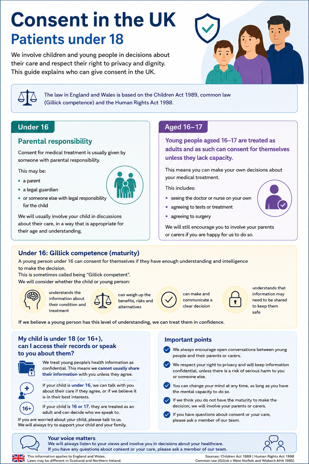 Infographic explaining consent and the law for children and young people under 18